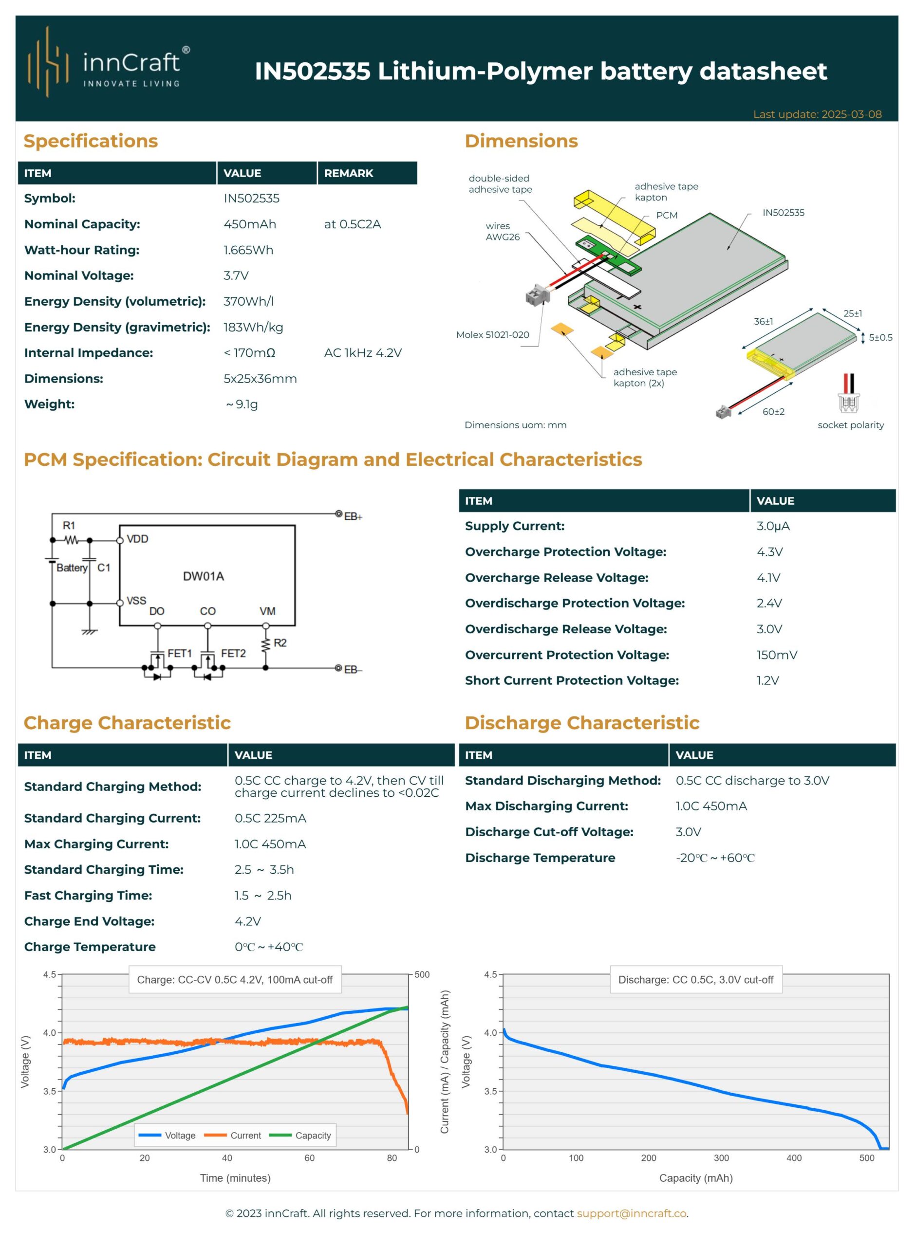 Akumulator Litowo-Polimerowy 450mAh 3.7V IN502535 - obrazek 5